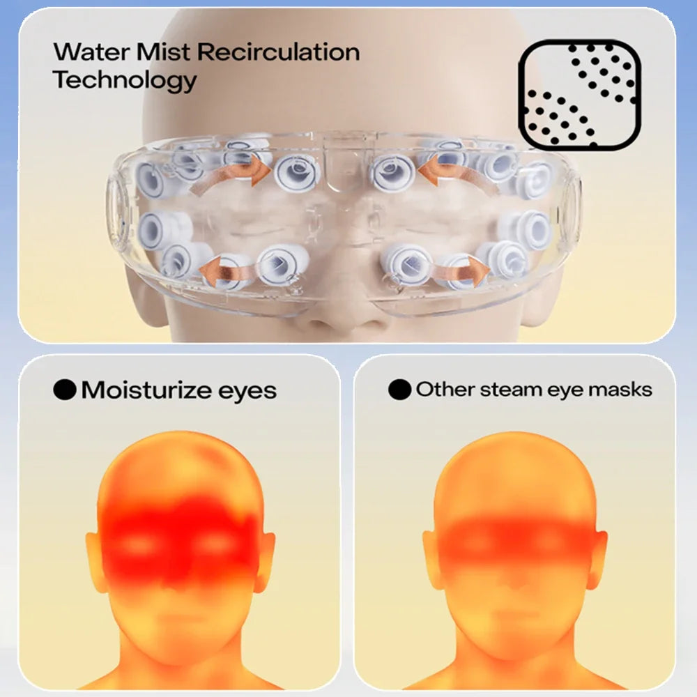 Steam Eye Massager Ultra Micron Atomization Eye Massager Multifunction Kneading Massage Eyes Hot Compress Relieve Eye Fatigue